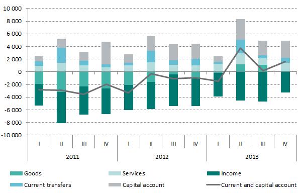 Warsaw, 31 March 2014 Balance of Payments in Poland for Q4 2013 The quarterly bop has been prepared based on monthly and quarterly information reported by residents involved in transactions with