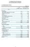 Consolidated Financial Statements (For the Third Quarter of FY2017)
