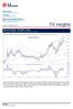 FX Insights. Chart Of The Day JPY/SGD: Early signs of topping, confirmation upon breach of Thursday, 25 February 2016