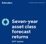 Seven-year asset class forecast returns