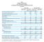 Table 1 HARRIS CORPORATION FY '17 Third Quarter Summary CONDENSED CONSOLIDATED STATEMENT OF INCOME (Unaudited)