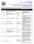 City of Ceres, CA Business License Fee Schedule