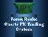 Forex Renko Charts FX Trading System