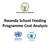 Government of Rwanda. Rwanda School Feeding Programme Cost Analysis