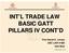 INT L TRADE LAW BASIC GATT PILLARS IV CONT D. Prof David K. Linnan USC LAW # 665 Unit Nine