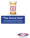 The Donut Hole. A brief explanation about the 2010 Medicare (Part D) Prescription Drug Plan Coverage Gap