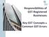Responsibilities of GST-Registered Businesses. Key GST Concepts & Common GST Errors