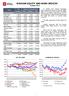 RUSSIAN EQUITY AND BOND INDICES October 2014