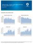 DERIVATIVES EQUITY AND INDEX OPTIONS ASX Options Statistics and Analysis January 2015