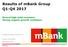 Results of mbank Group Q1-Q4 2017