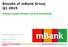 Results of mbank Group Q1 2015