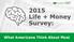 2015 Life + Money Survey: What Americans Think About Most