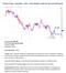 Pattern Trader - November Trade Analysis, Trade Set-ups and Profit (Loss)