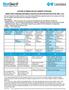OUTLINE OF MEDICARE SUPPLEMENT COVERAGE BENEFIT CHART OF MEDICARE SUPPLEMENT PLANS SOLD FOR EFFECTIVE DATES ON OR AFTER JUNE 1, 2010