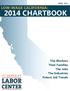 APRIL 2015 LOW-WAGE CALIFORNIA: 2014 CHARTBOOK. The Workers Their Families The Jobs The Industries Future Job Trends