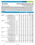Enhanced Preference Plus Account - TSA Performance Summary as of 03/31/18