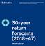 For Financial Intermediary, Institutional and Consultant use only. Not for redistribution under any circumstances. 30-year return forecasts ( )