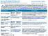 Blue Cross Blue Shield PPO1 Medical Plan CVS Caremark 10/20/30 Prescription Plan