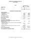 INTERNATIONAL CONSOLIDATED COMPANIES, INC. BALANCE SHEETS. ASSETS Year Ended December 31, CURRENT ASSETS Cash $ 10,489 $ -