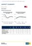 MARKET SUMMARY MALAYSIA. Data snapshot. Business and economic growth