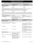 UnitedHealthcare Plan of the River Valley, Inc. Attachment D - Schedule of Benefits