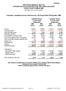 FINAL PPB GROUP BERHAD (8167-W) INTERIM FINANCIAL REPORT FOR THE THIRD QUARTER ENDED 30 SEPTEMBER 2009