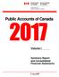 Public Accounts of Canada