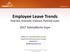Employee Leave Trends