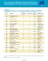 2010 Catalyst Census: Financial Post 500 Women Senior Officers and Top Earners