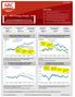 Spot AECO $Cdn/GJ. 1 2 Daily Index Values; Rolling 12-Month History. 90 Jun-16 Aug-16 Oct-16 Dec-16 Feb-17 Apr-17 Jun-17. $US/$Cdn $0.90 $0.85 $0.