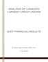ANALYSIS OF CANADA S LARGEST CREDIT UNIONS 2007 FINANCIAL RESULTS. By Bob Leshchyshen, MBA, CFA