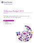 Malaysian Budget 2015