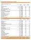 BOUYGUES GROUP CONSOLIDATED FINANCIAL STATEMENTS