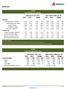PEMEX Main Statistics of Production