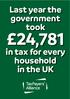 Last year the government took 24,781. in tax for every household in the UK