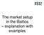 The market setup in the Baltics explanation with examples