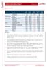 Zenith Monthly Market Report Zenith Monthly Market Report (31 May 2011) `