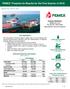 PEMEX 1 Presents its Results for the First Quarter of 2018