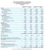 SS&C Technologies Holdings, Inc. and Subsidiaries Condensed Consolidated Statements of Operations (in thousands, except per share data) (unaudited)