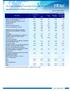 Fact Sheet Consolidated Financial data, Third Quarter,