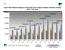 Land Title Market Analysis Historical Gross Sales Volume: Summit County