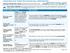 Anthem Blue Cross: Anthem Silver DirectAccess, a Multi-State Plan Coverage Period: 01/01/ /31/2014