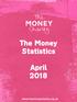 The Money Statistics. April