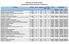 Manassas City Public Schools Administrative Salary Schedule FY