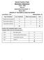 Elements of Business Code - (154) Class-IX Summative Assessment - 2 March 2011 DESIGN OF THE SAMPLE QUESTION PAPER