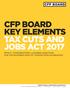 CFP BOARD KEY ELEMENTS TAX CUTS AND JOBS ACT 2017