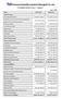 Consolidated Balance Sheet(Audited)