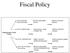 What Is Fiscal Policy?