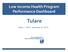 Low Income Health Program Performance Dashboard Tulare