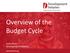 Overview of the Budget Cycle. Karen Rono Development Initiatives